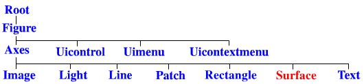 Handle Graphics Properties