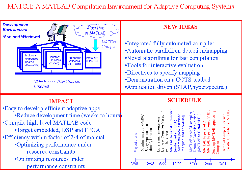 Darpa Quad Chart