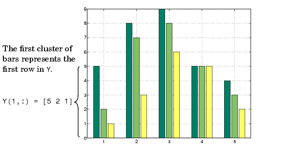 How To Make A Bar Chart In Matlab