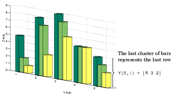 3d Bar Chart Matlab