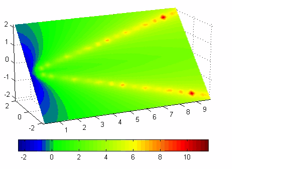 Open colormap editor - MATLAB