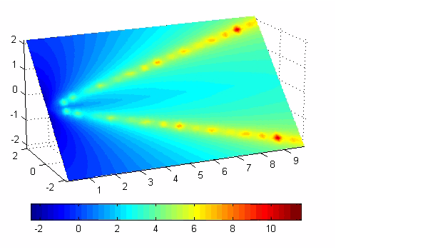 Open colormap editor - MATLAB