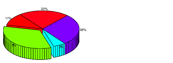 Matlab Pie Chart Colormap