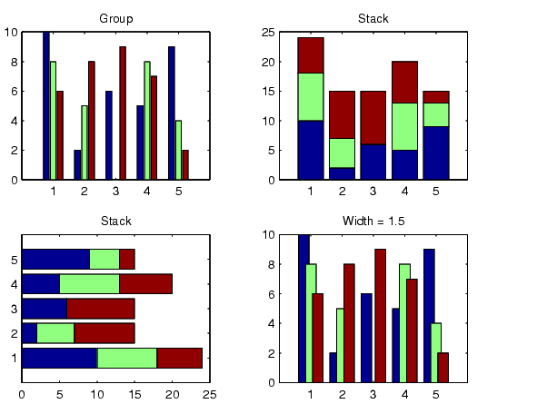 Bar Chart Matlab