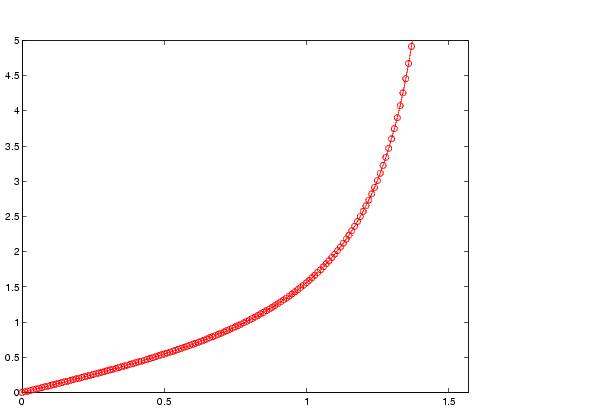 axis (MATLAB