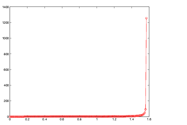 axis (MATLAB