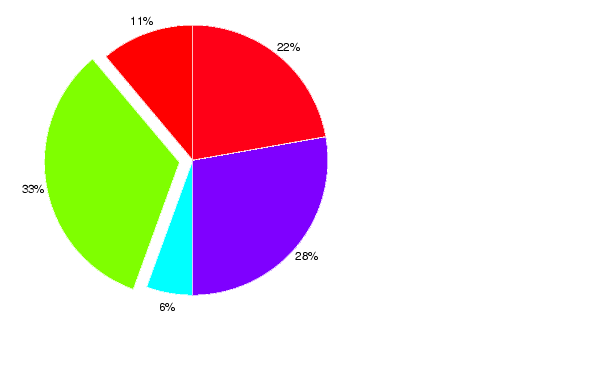 Matlab Pie Chart Color