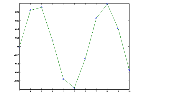 matlab interp1