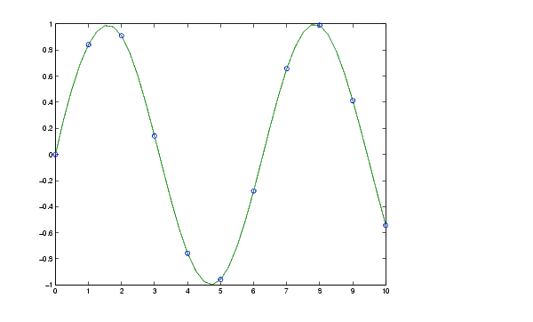 spline (MATLAB Functions)