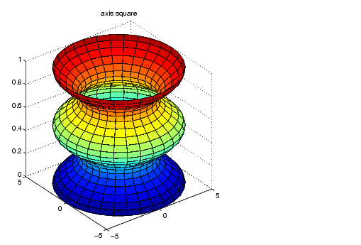 Defining View (3-D