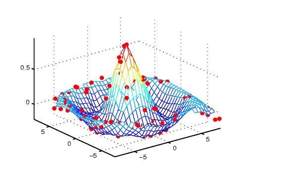 Mesh surface plot - MATLAB mesh