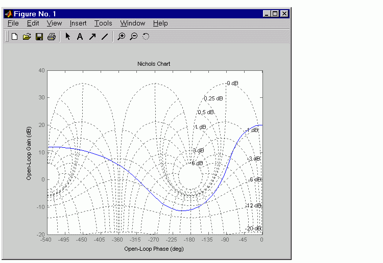 File:Nichols chart with PM and GM.png - Wikimedia Commons