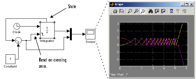 Zero Curve - MATLAB & Simulink