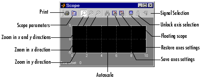 Display signals generated during simulation - Simulink