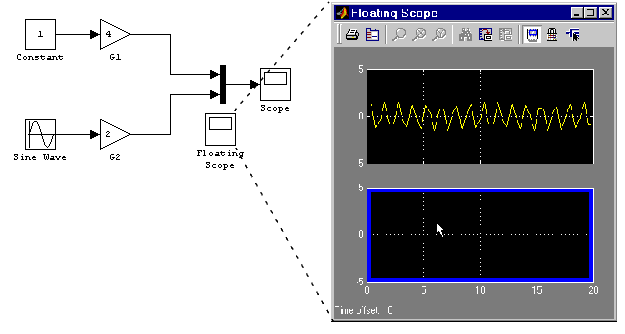 Scope Floating Scope Simulink Reference