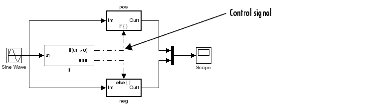 Display signals generated during simulation - Simulink