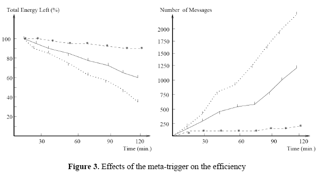 Effefcts of the meta-trigger FIGURE